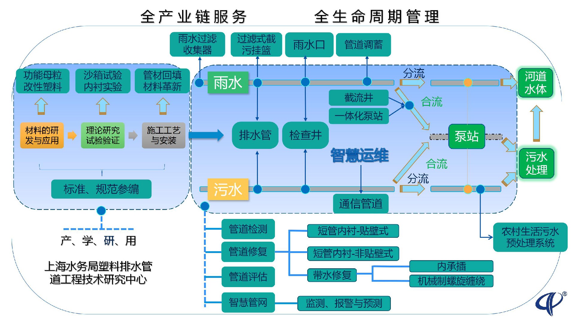 塑料排水管全生命周期管理倡導(dǎo)者（240401）_01.jpg